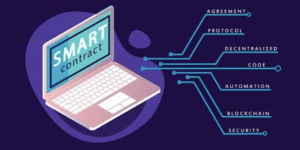 How Smart Contracts Work on Blockchain