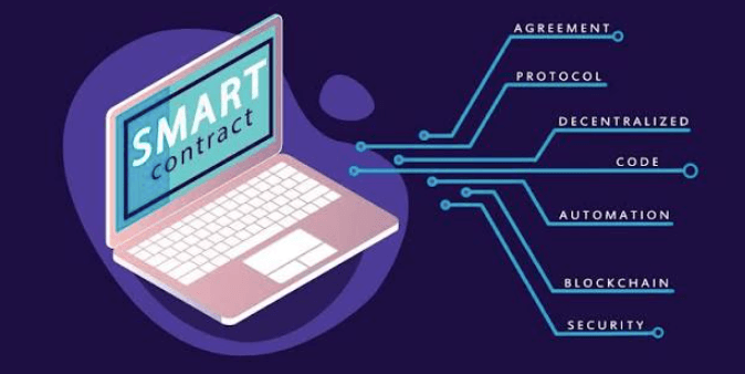 How Smart Contracts Work on Blockchain
